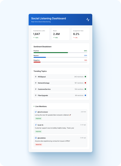 Social Listening