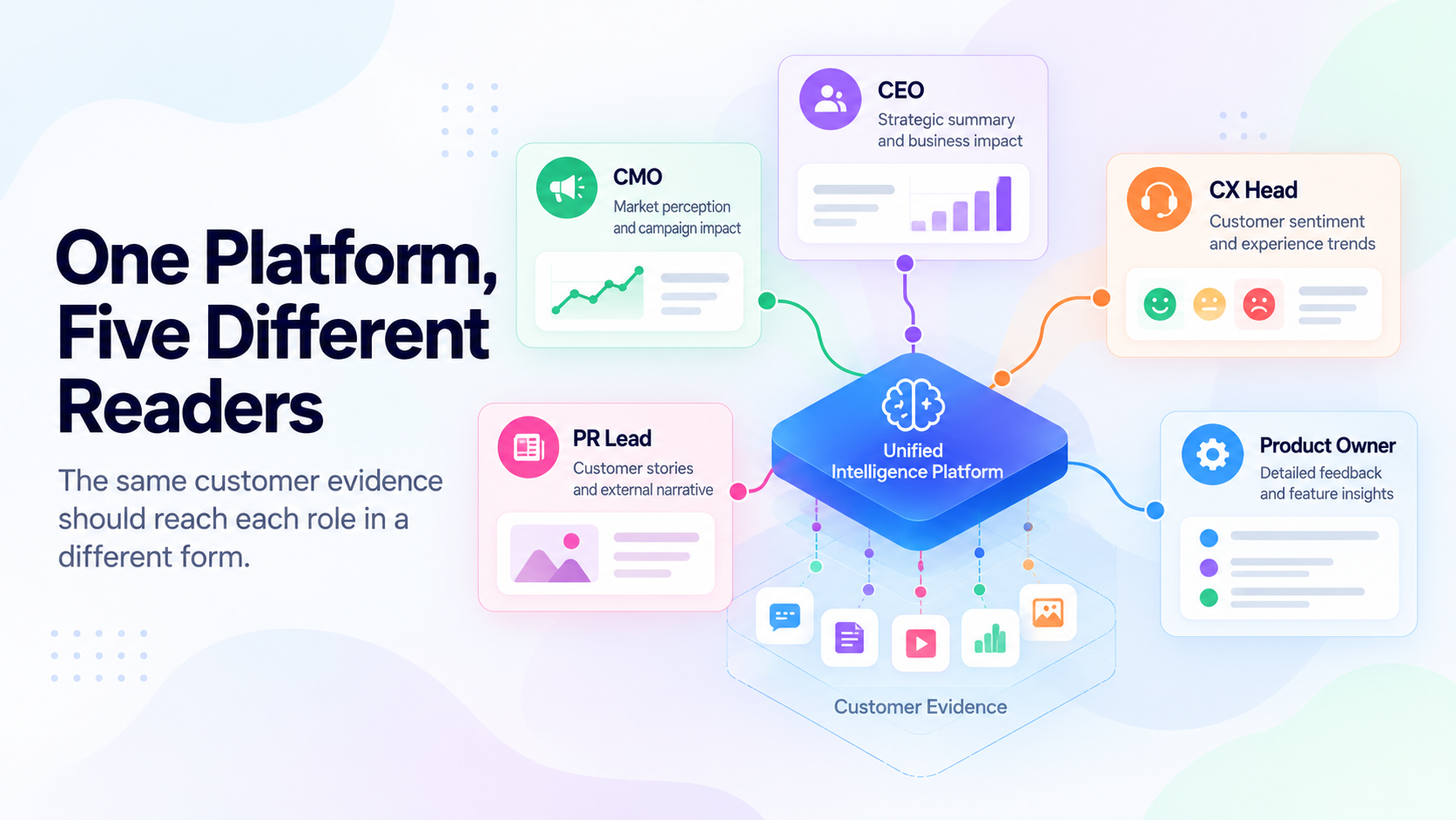 32-One-Platform-Five-Different-Readers