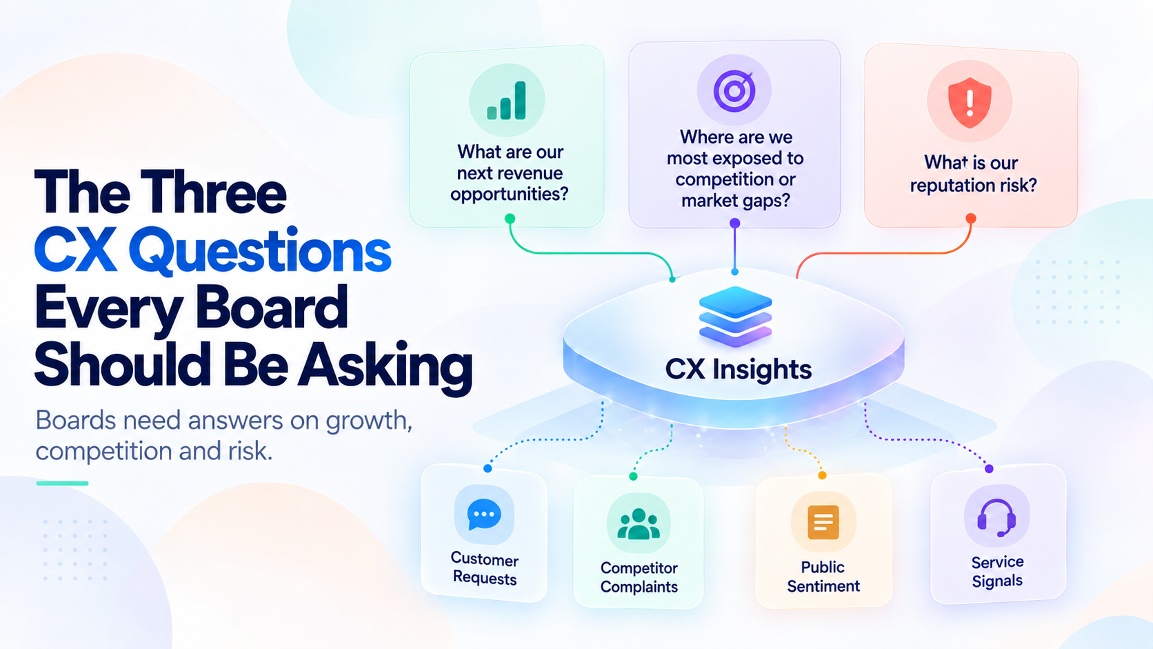 The Three CX Questions Every Board Should Be Asking