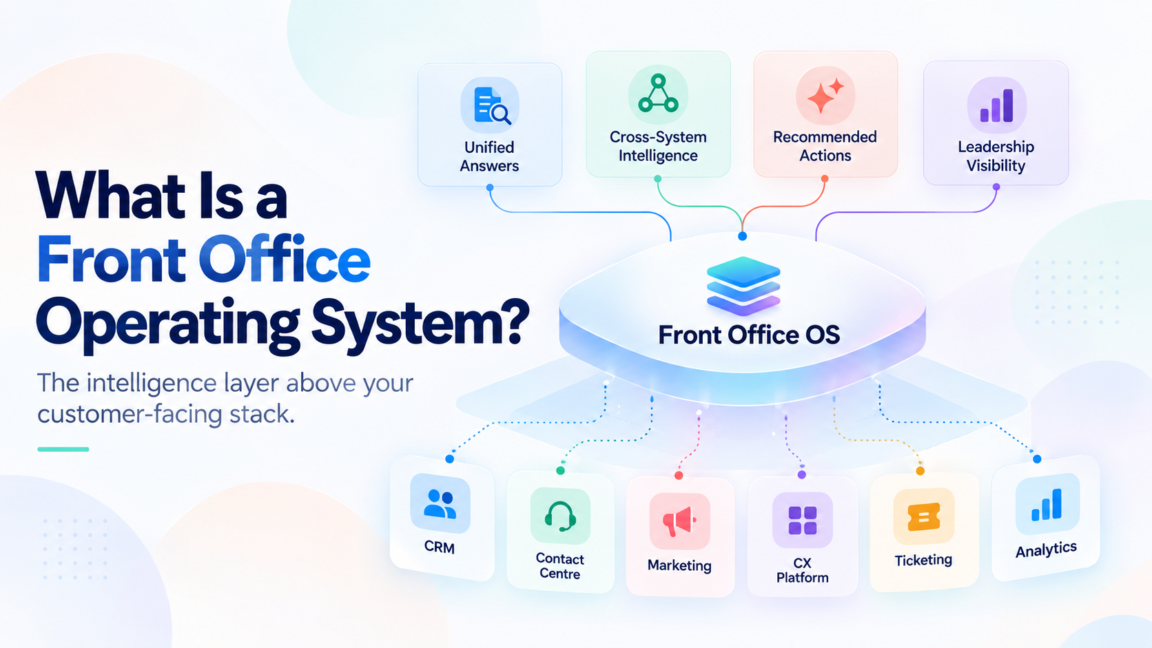 What Is a Front Office Operating System_