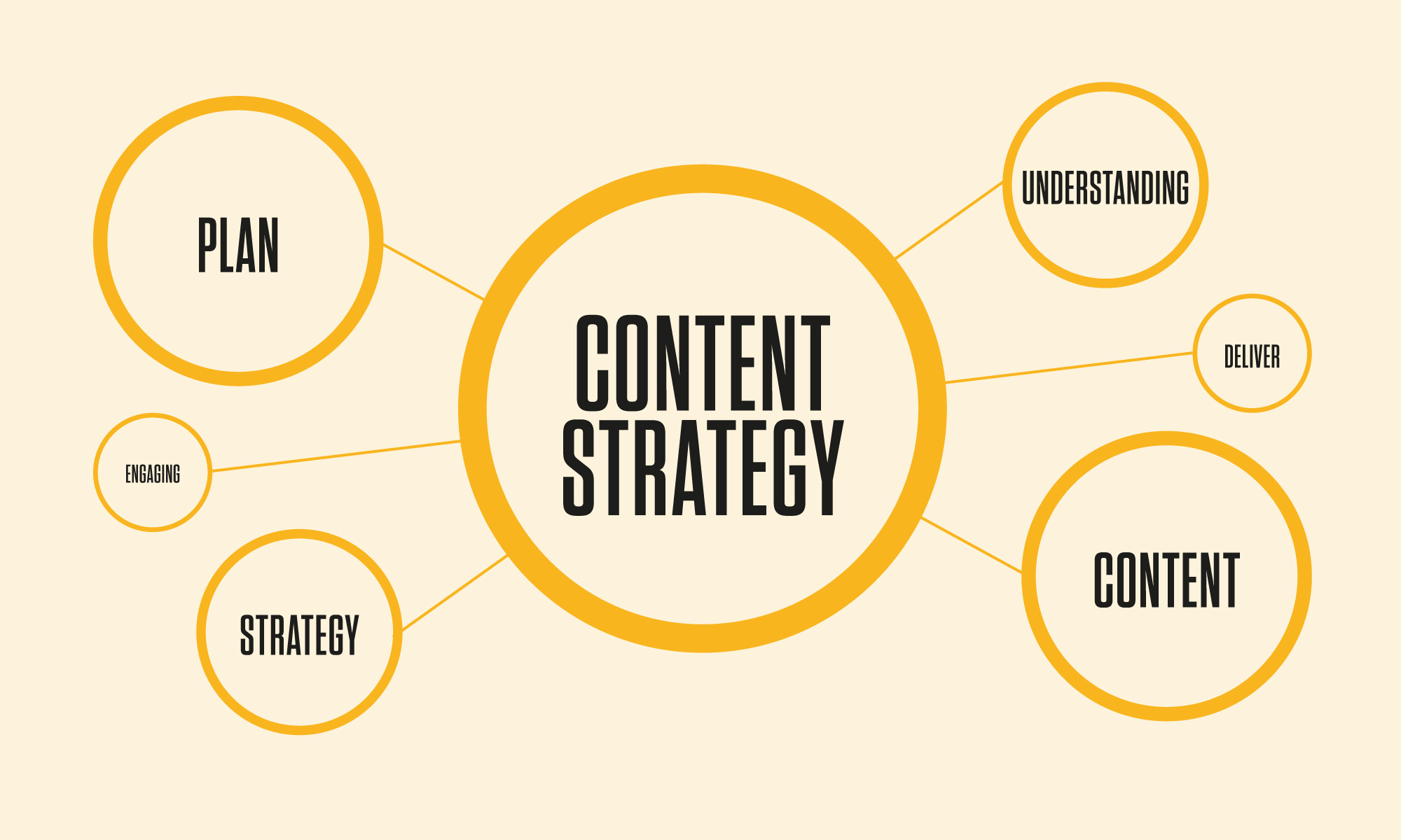 content strategy