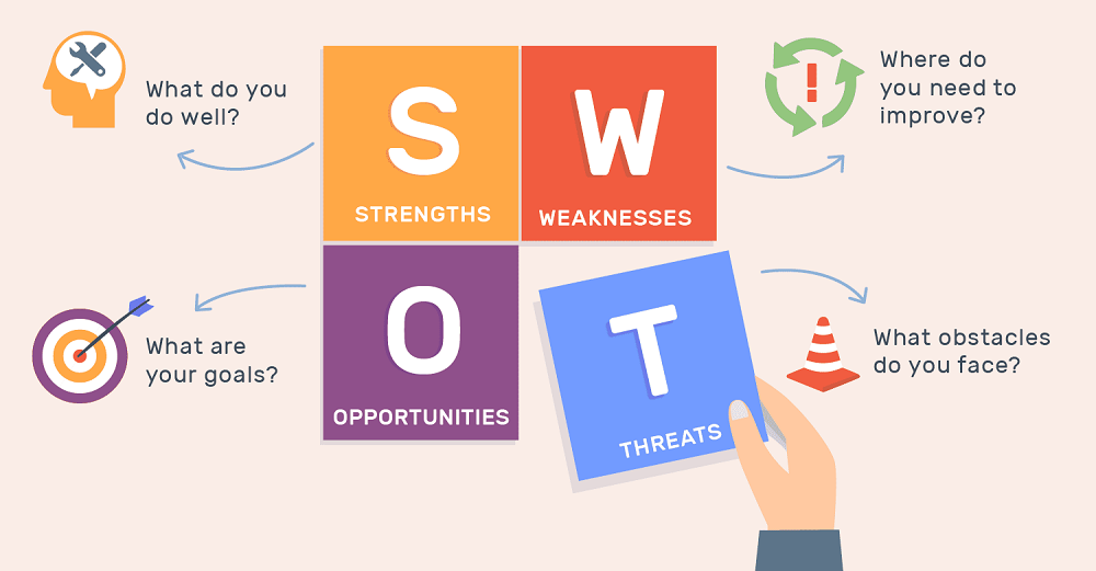 Benefits of SWOT Analysis