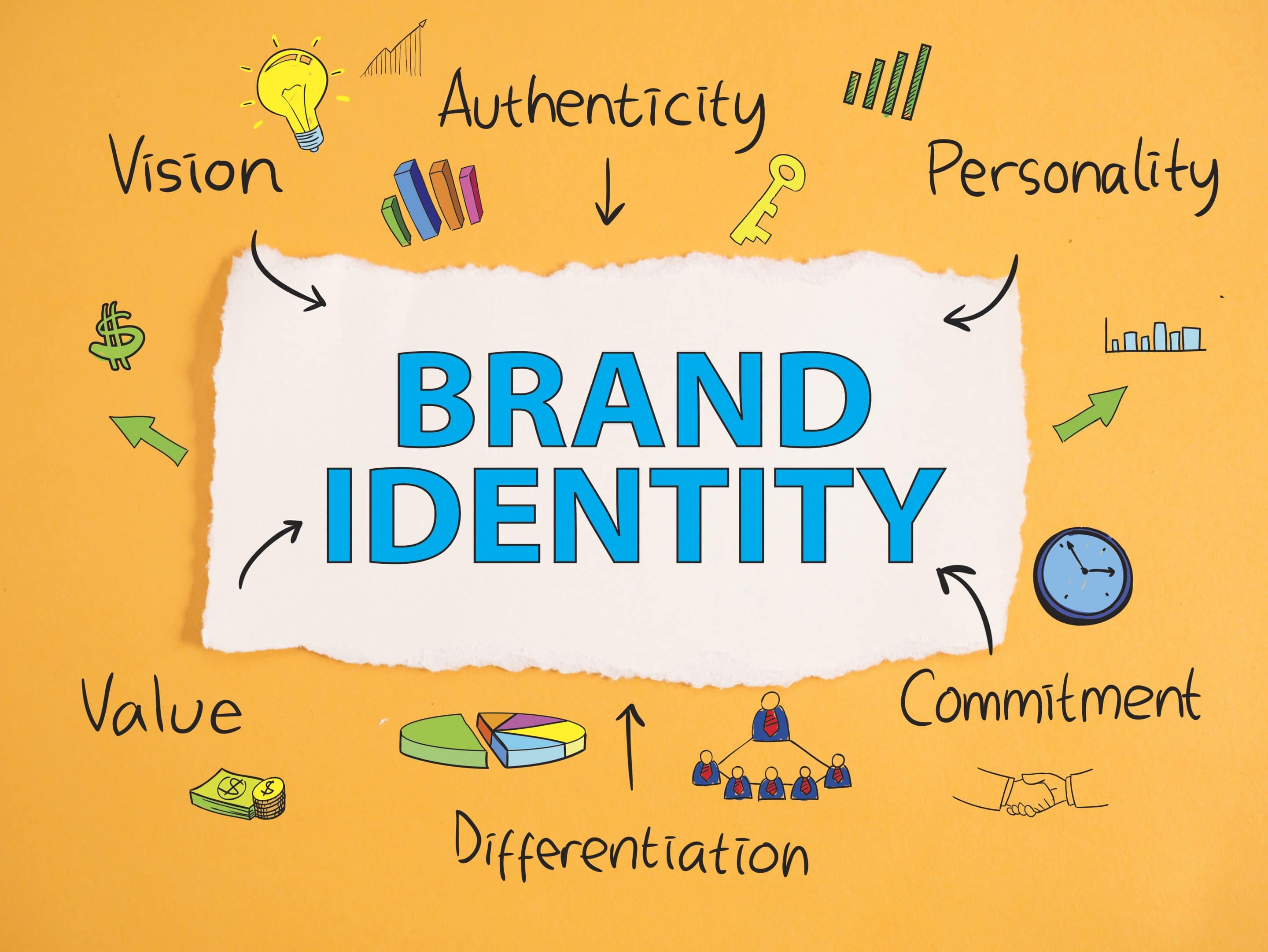 Brand Identity