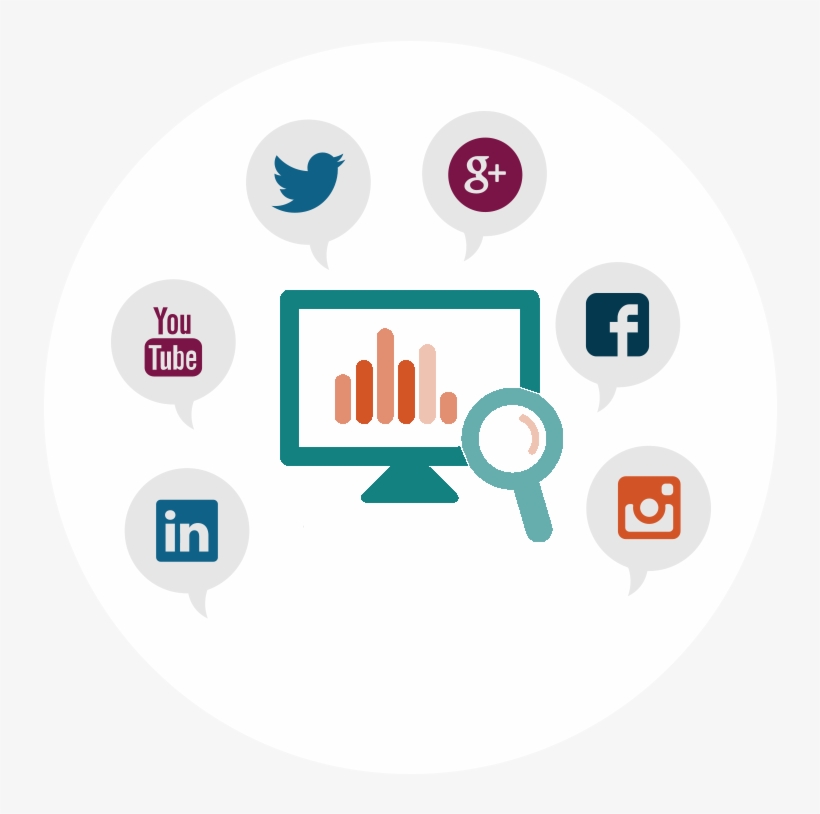 Social Media Monitoring