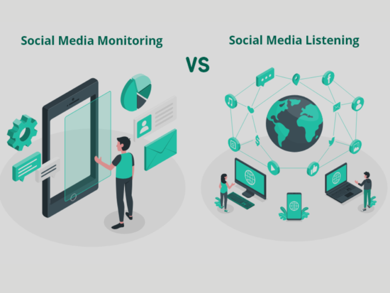 Monitoring and Social Media Management