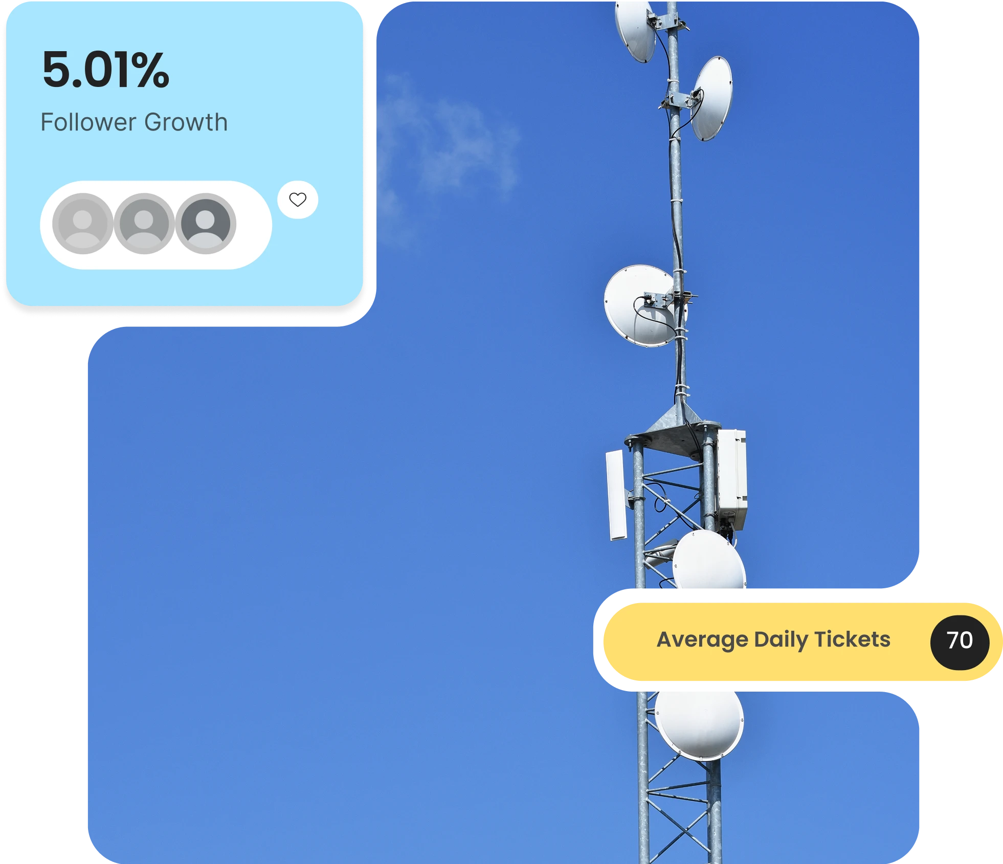 Telecom Industry case study