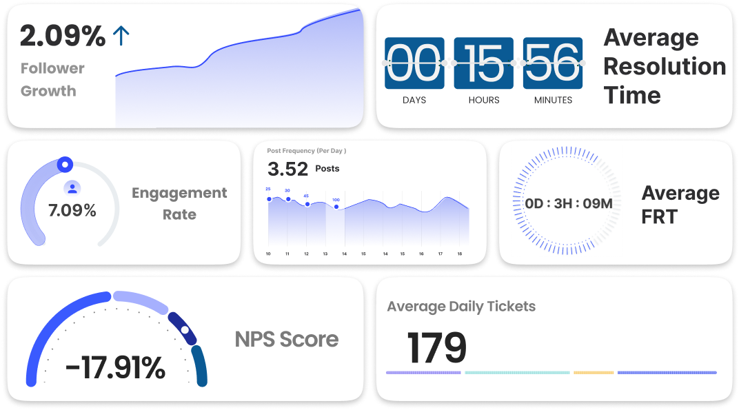 Telecommunincation August