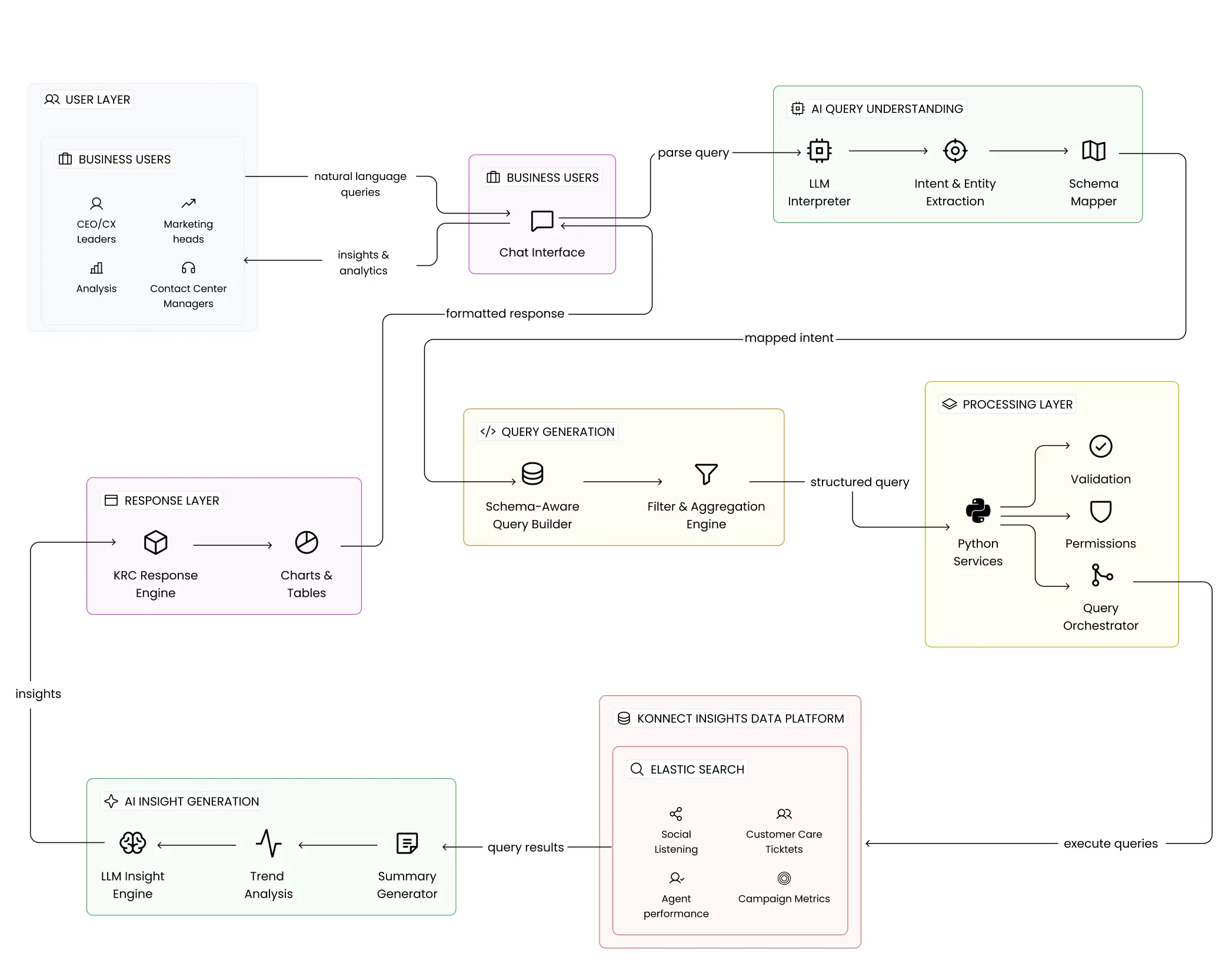 KRC Trust Layer Architecture Diagram