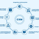 Must-Have Features to Look for in a CXM Platform (And Why)