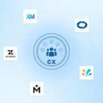 Top Customer Experience Platforms Compared: Sprinklr vs Zendesk vs Medallia vs Qualtrics vs Konnect Insights
