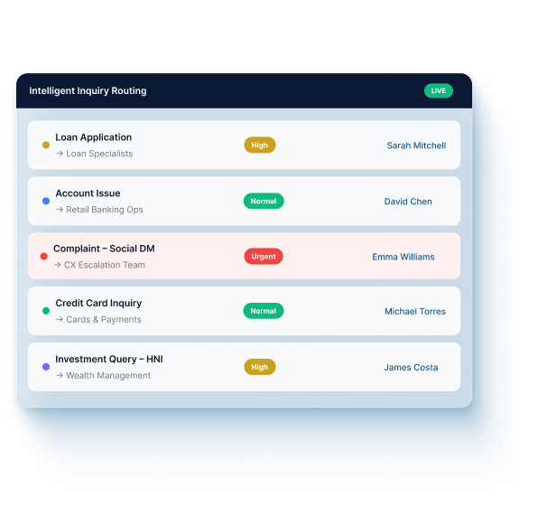 Automated Routing of Banking Inquiries