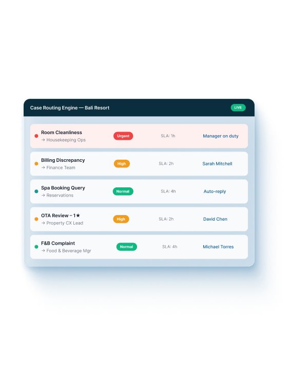 Hospitality Complaint Management