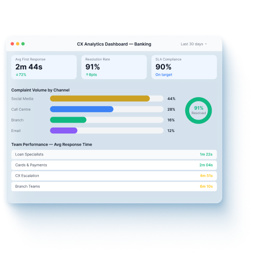Customer Experience Analytics