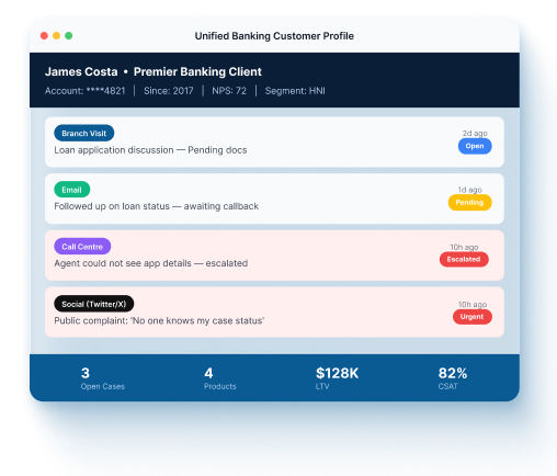 Unified Customer View