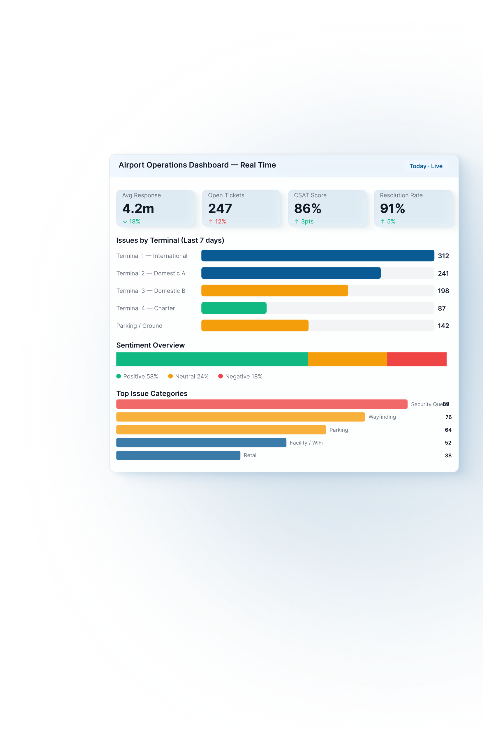 Turn operational data into better decisions