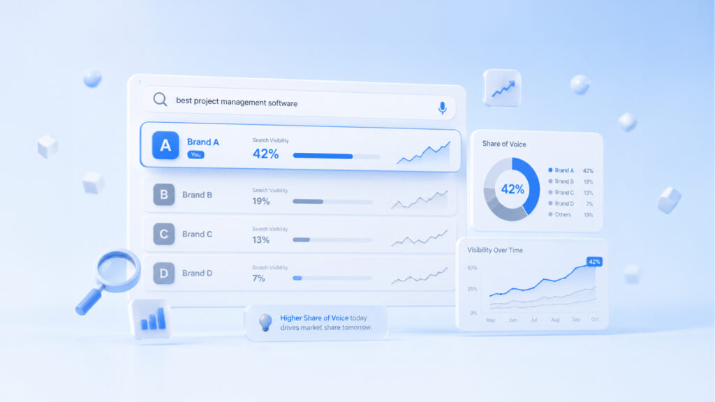 Share of Voice: The Metric Marketing Is Ignoring | Konnect Insights