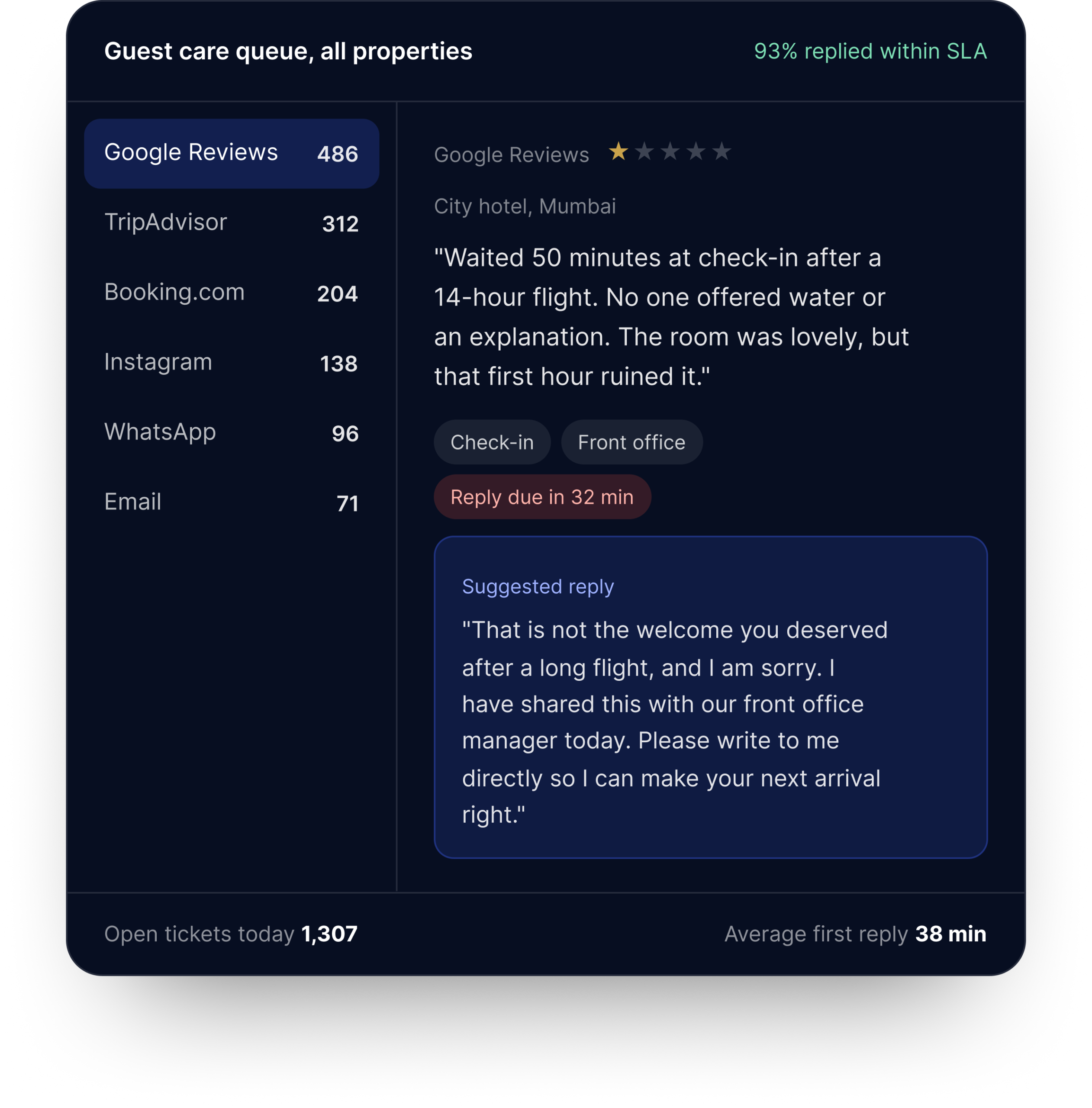 Konnect Insights dealer care queue showing Google Reviews, TripAdvisor, Booking.com, Instagram, WhatsApp and email tickets across all manufacturing dealer and customer touchpoints