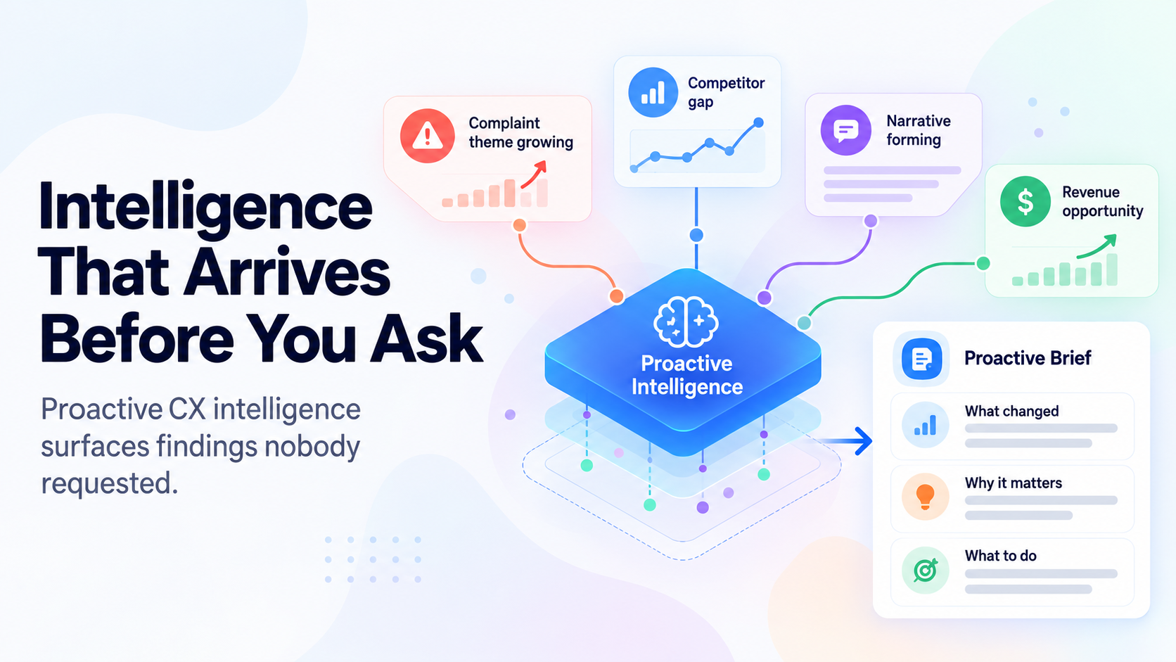 Intelligence That Arrives Before You Ask