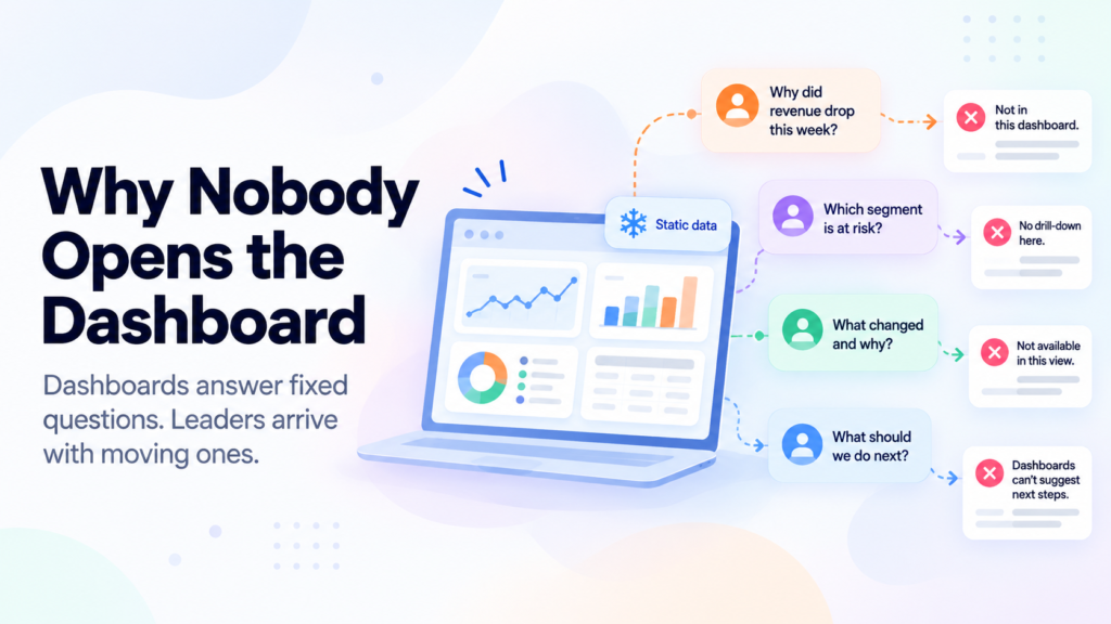 Why Nobody Opens the Dashboard