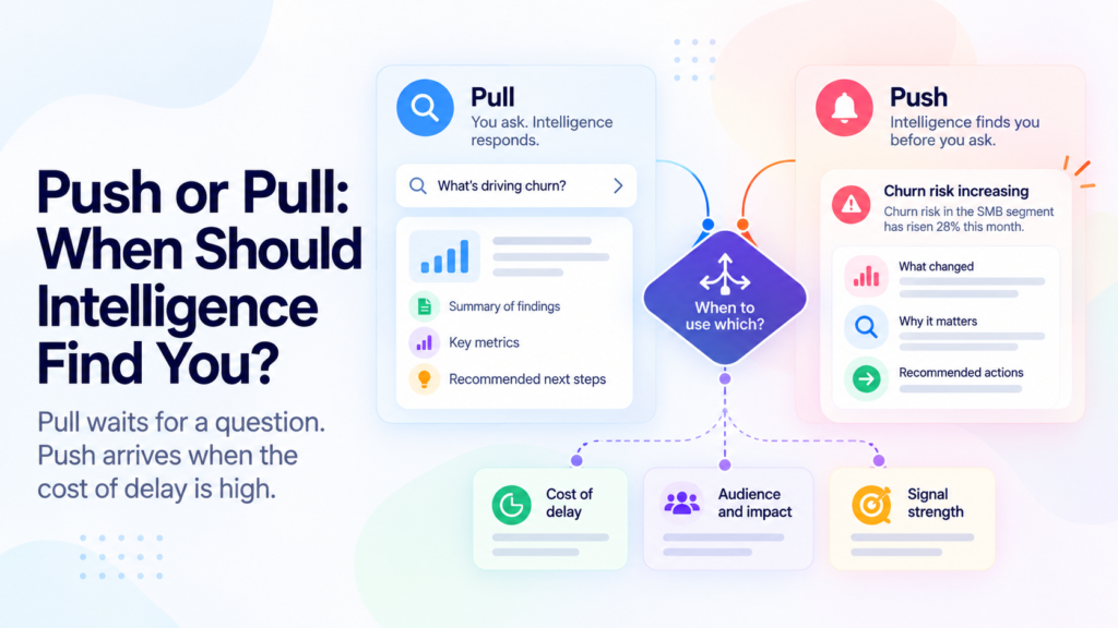 Push or Pull: When Should Intelligence Find You?