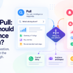 Push or Pull: When Should Intelligence Find You?