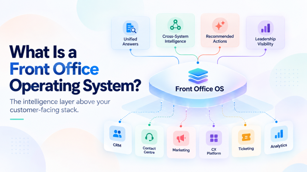 What Is a Front Office Operating System_